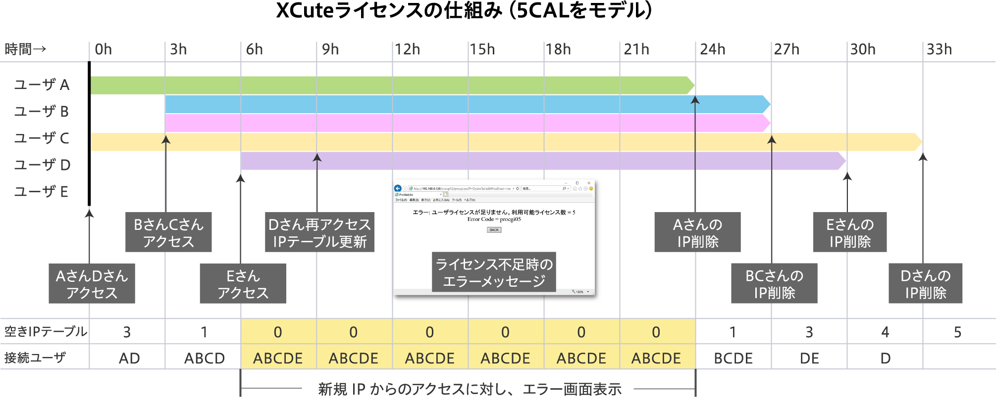 CAL（クライアントアクセスライセンス）とは？