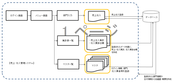 売上・仕入管理システム