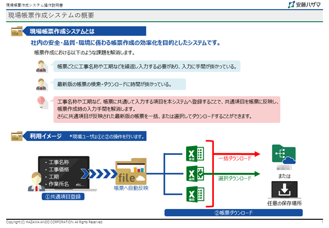 システムイメージ