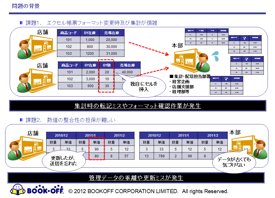 問題の背景