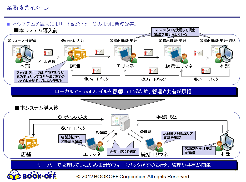 業務改善イメージ