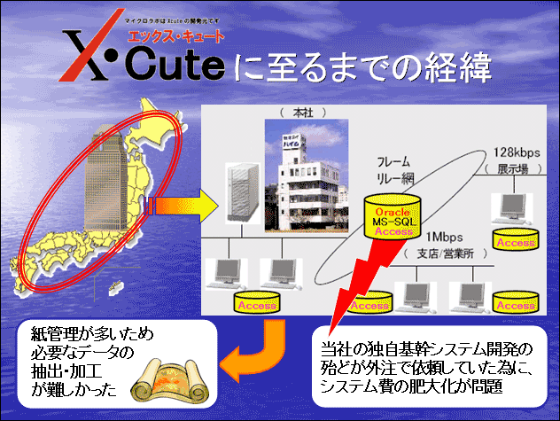 Xcuteに到るまでの経緯