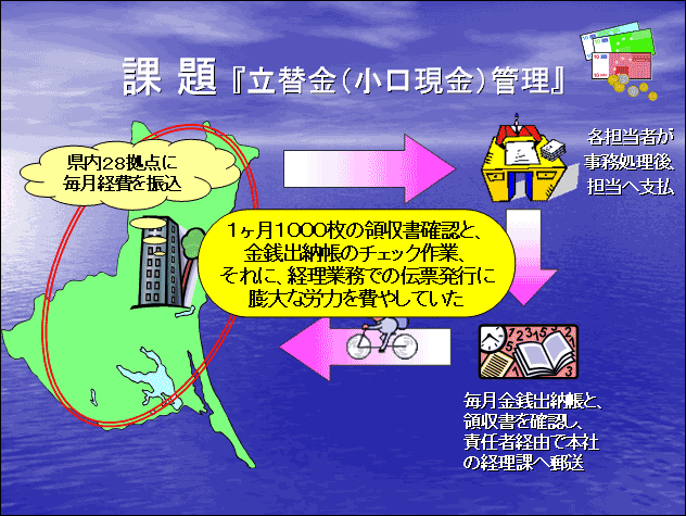課題「立替金(小口現金)管理」