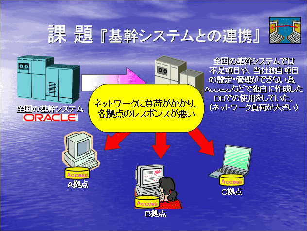 課題「お客様別利益管理」