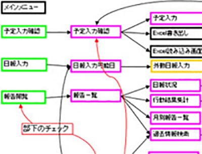 課題「グループウェア」