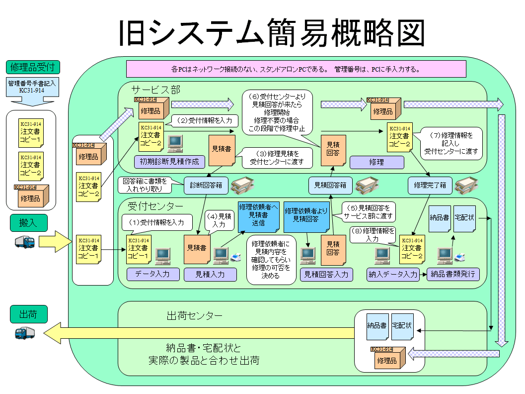 お客様資料より抜粋