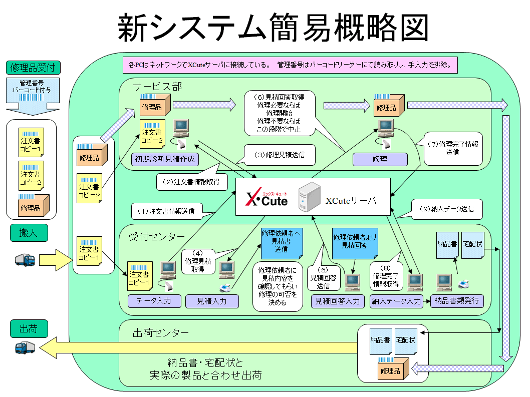 新システム簡易略図