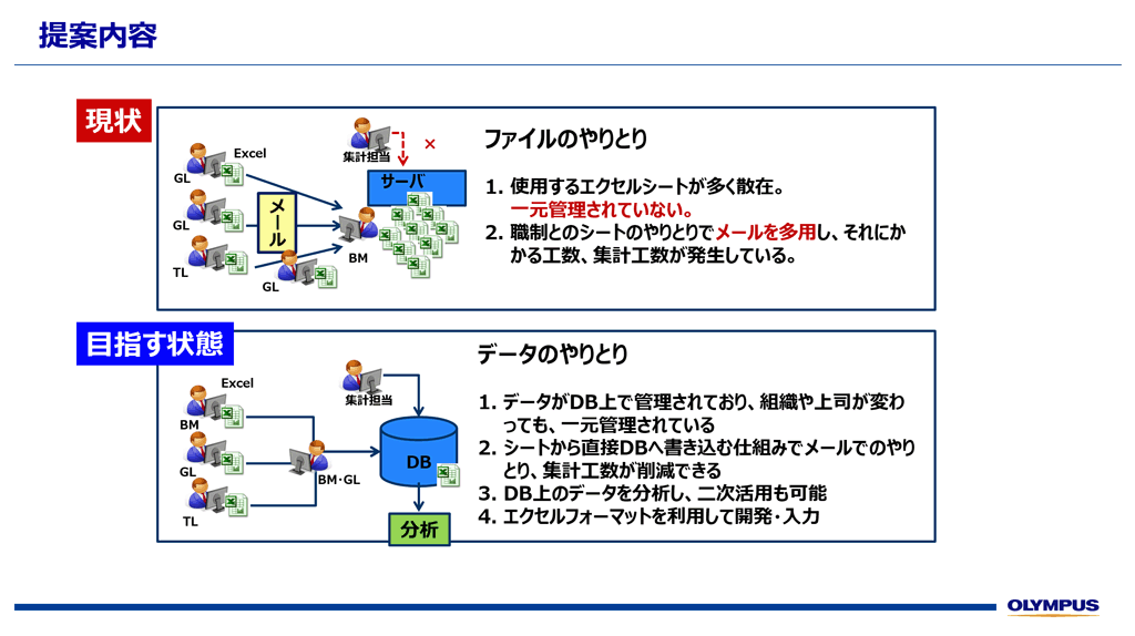 お客様資料より抜粋