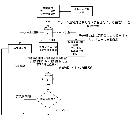 お客様資料より抜粋