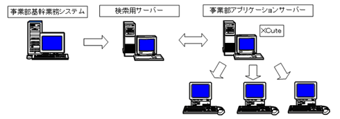 システム構成図