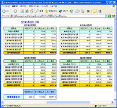 集計分析画面