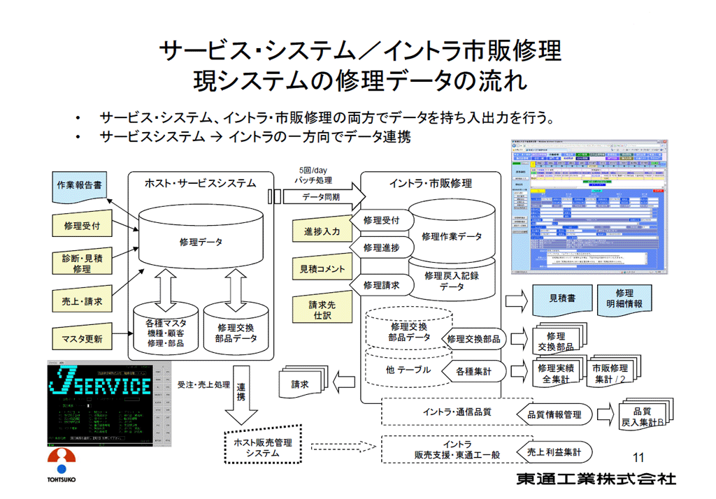 お客様資料より抜粋