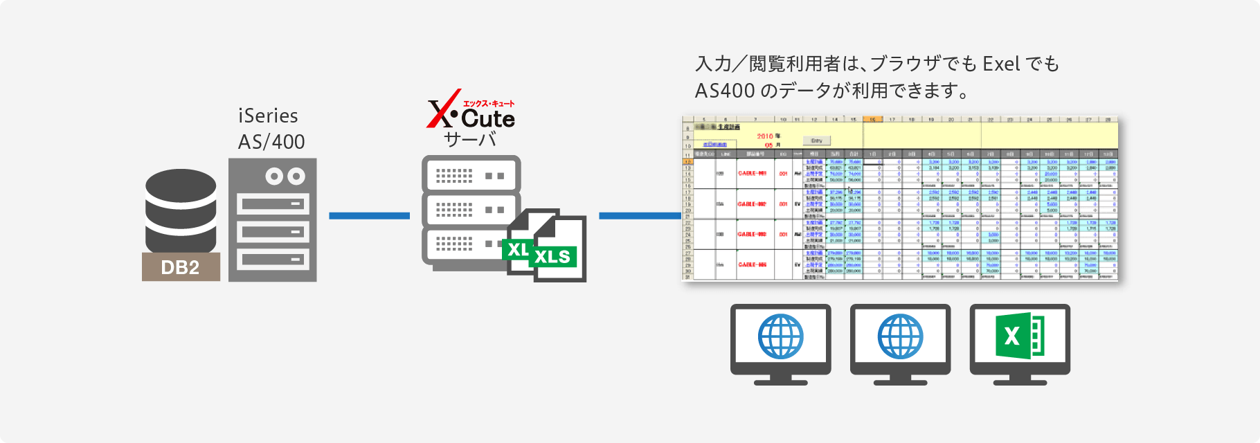AS400のWeb化