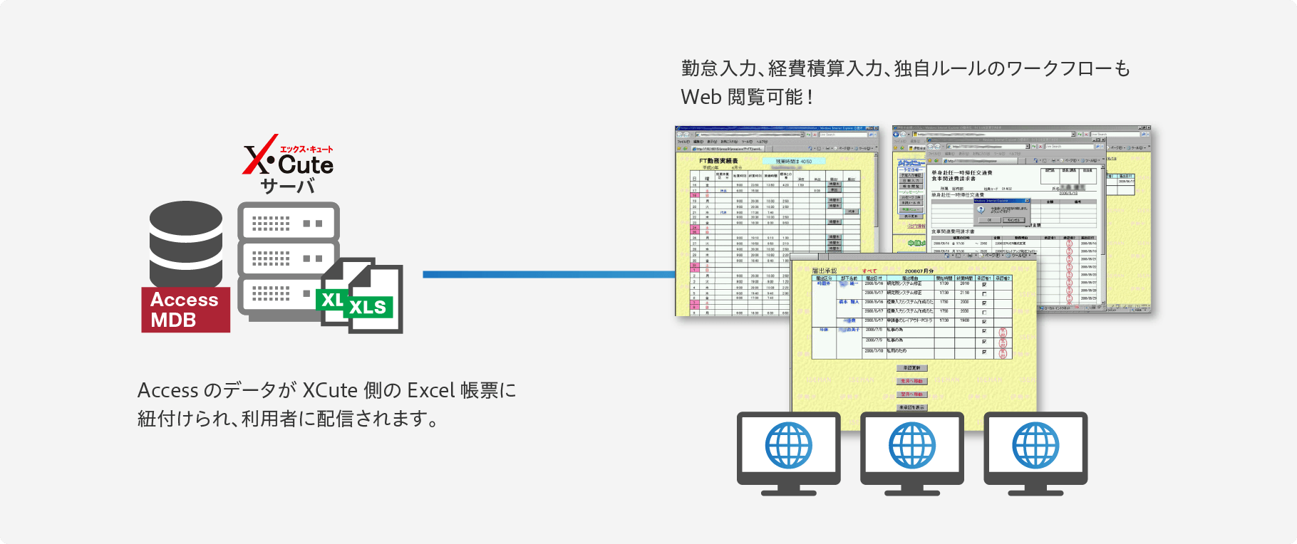 Excel、AccessデータのWeb化