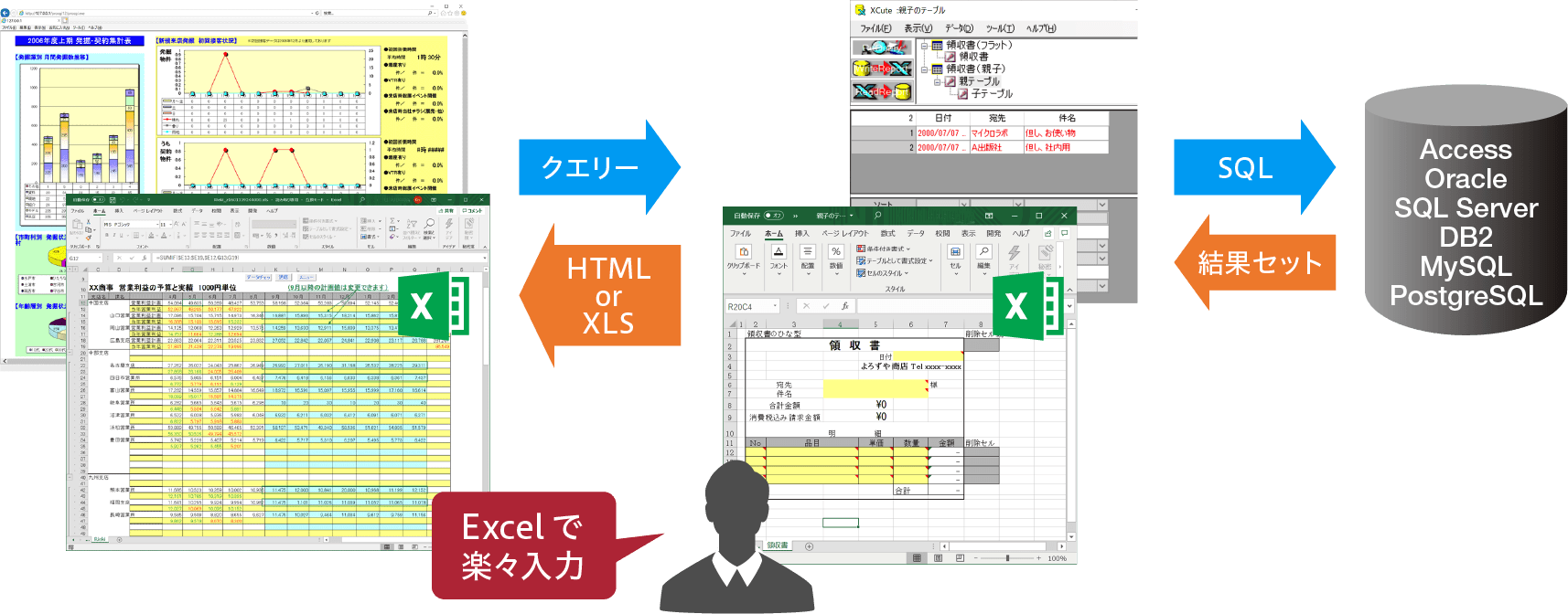 XCuteの仕組み