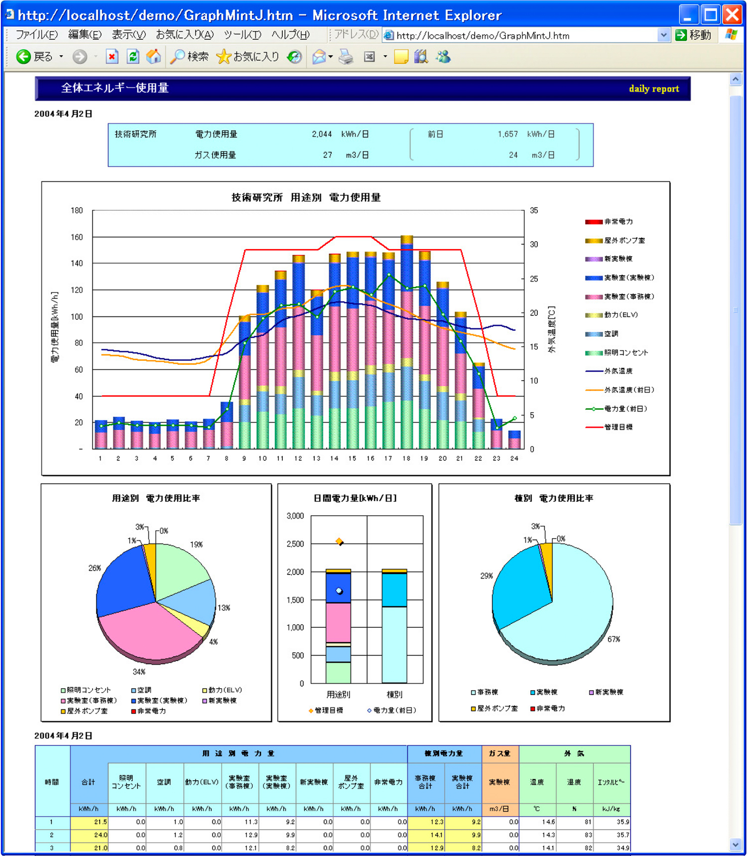 ブラウザ(HTML画面)でデータ出力